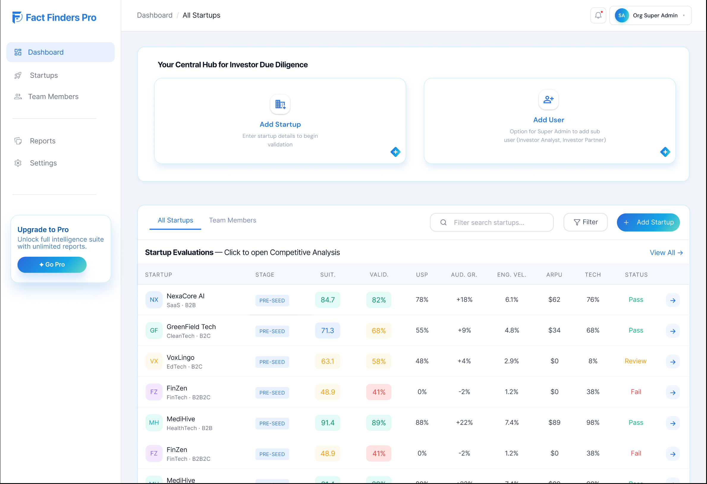 Fact Finders Pro dashboard overview