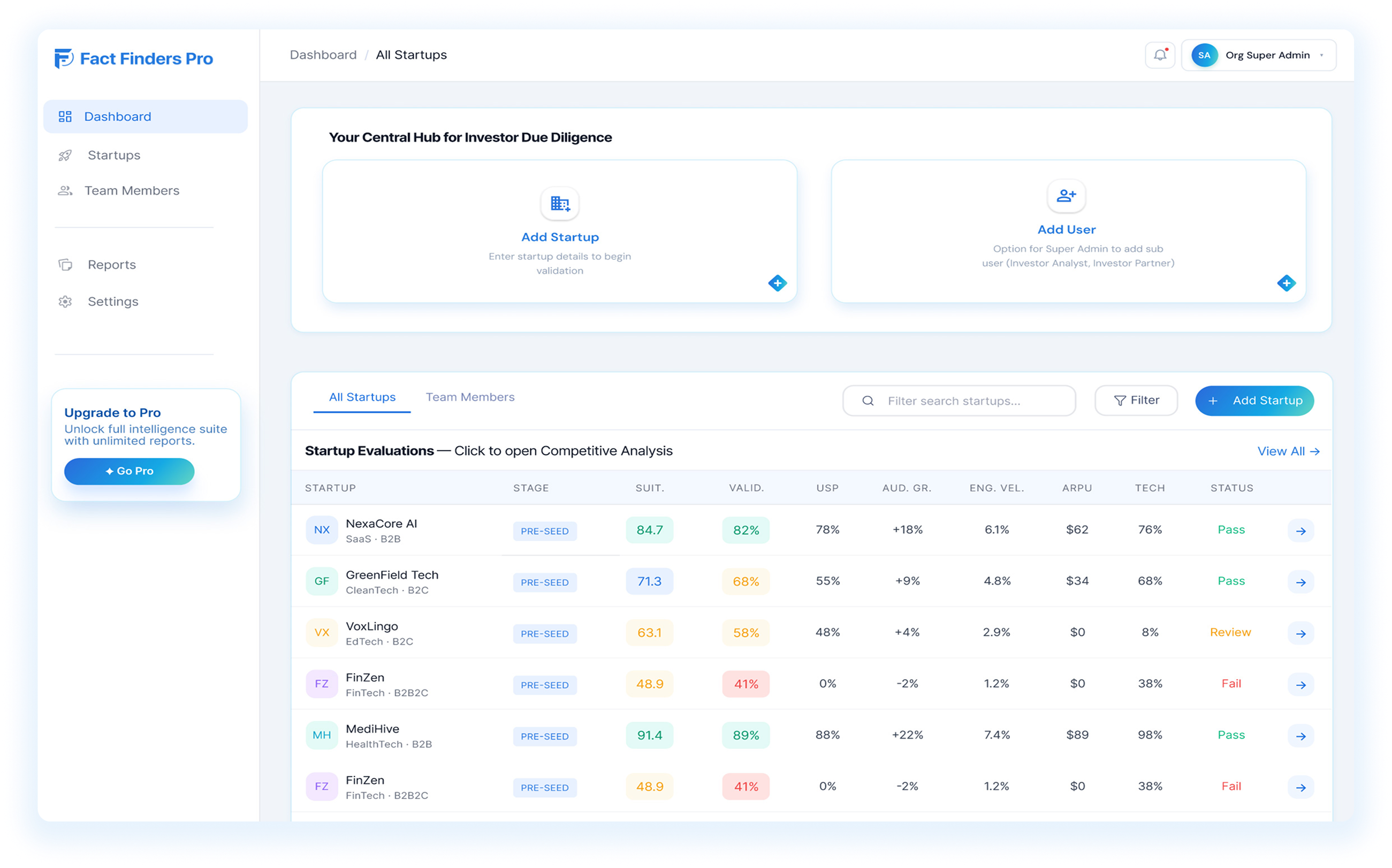 FFP Smart Portfolio Dashboard — All Startups view