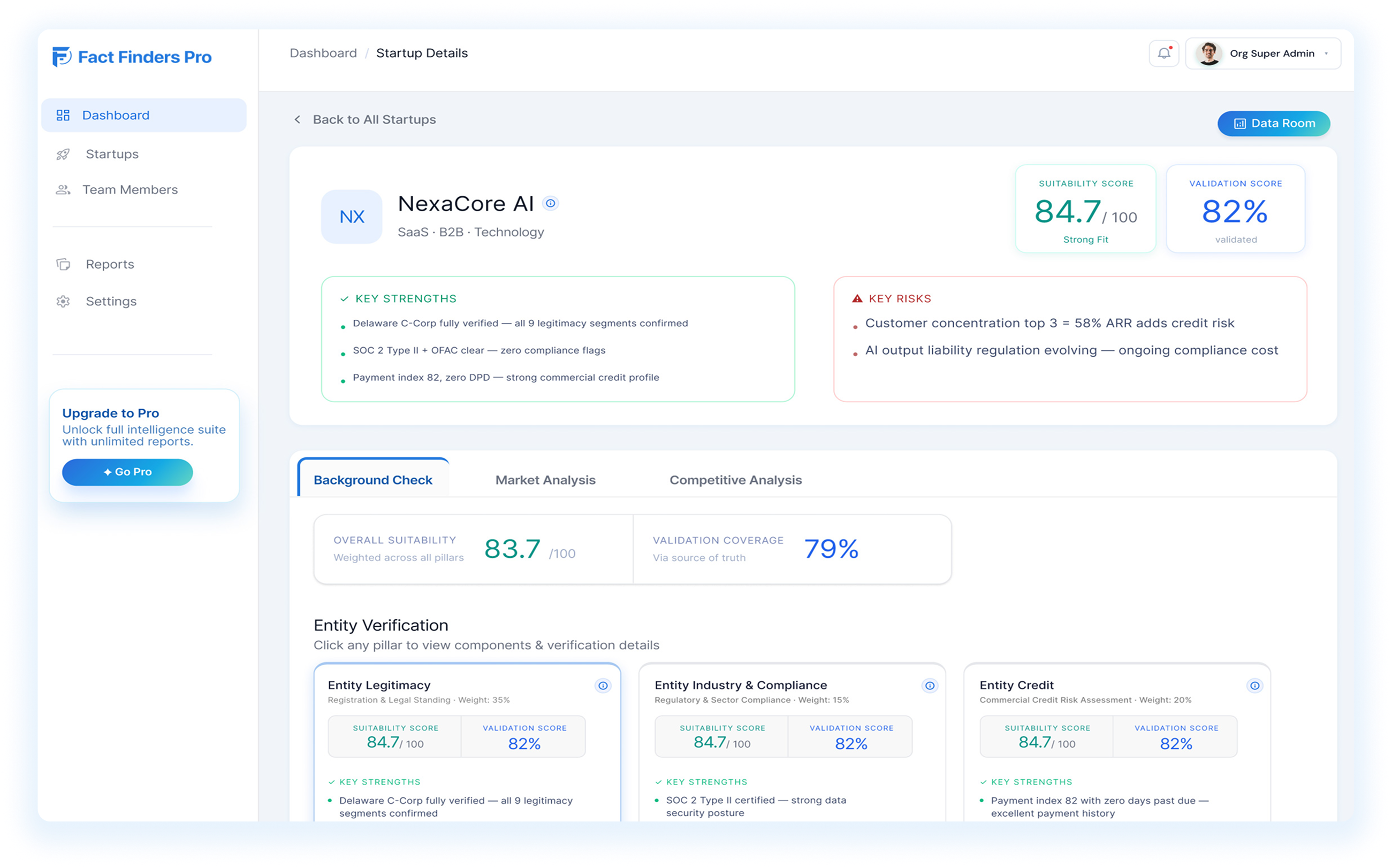 FFP Smart Startup Detail view with NexaCore AI evaluation